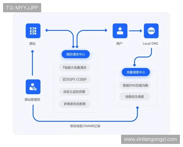 问鼎在线网页版登录界面优化升级最新版本登录流程全解析
